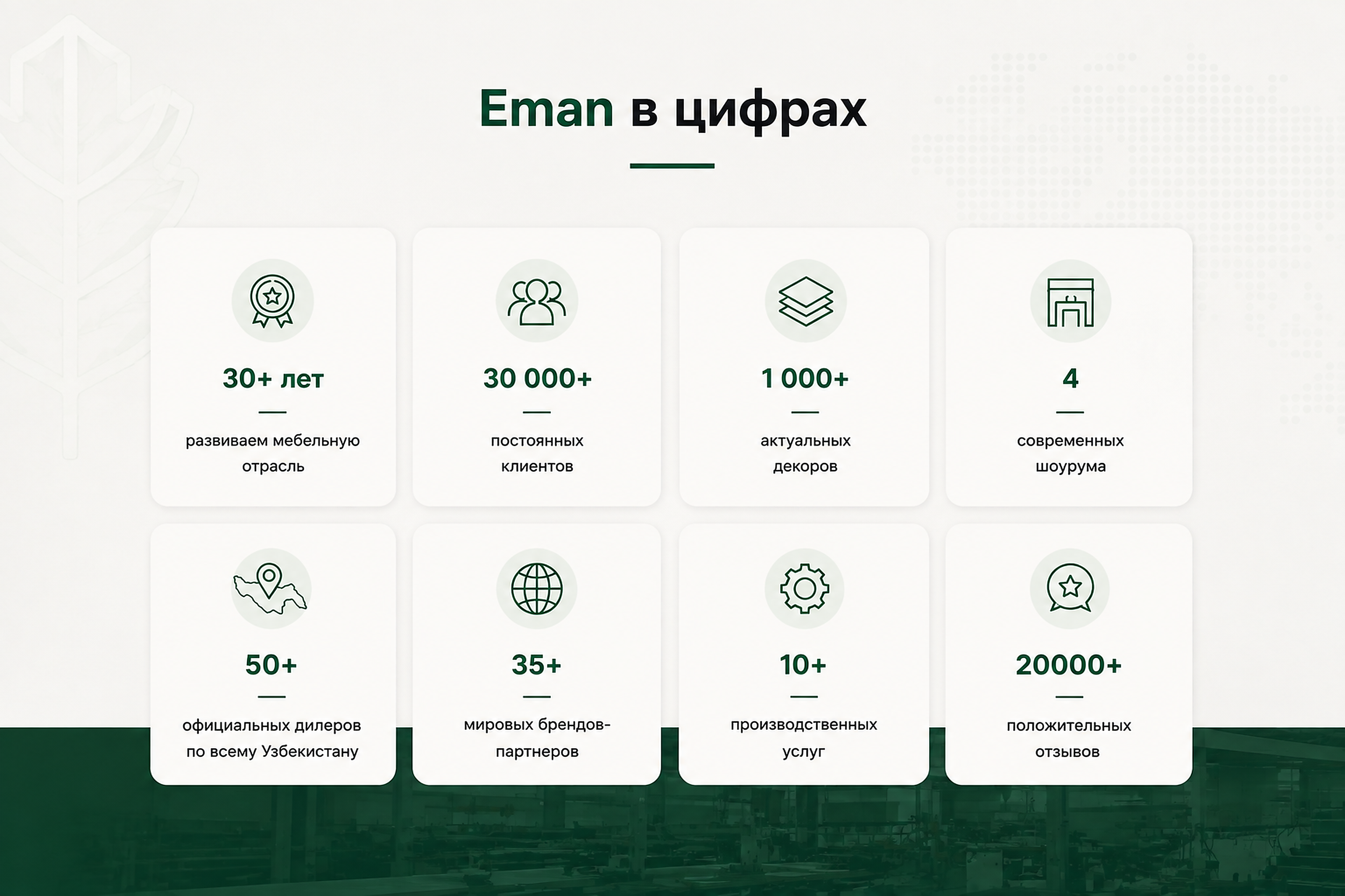 Eman в цифрах