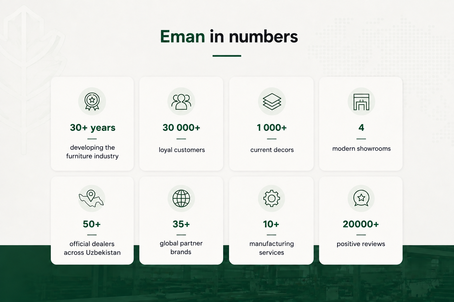 Eman in numbers